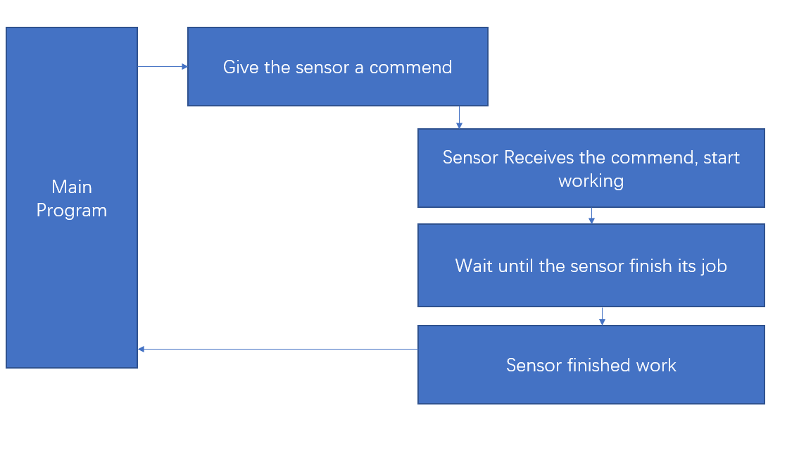 Traditional FTC RC Structure